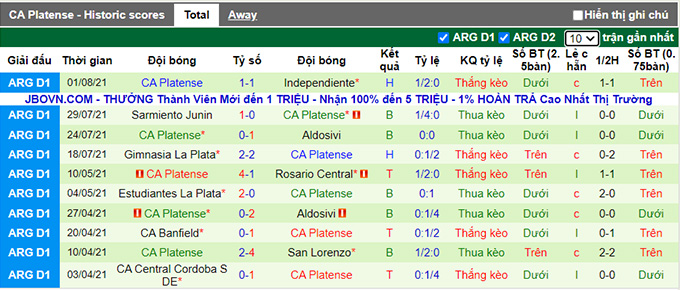 Nhận định, soi kèo Newell's Old Boys vs Platense, 7h15 ngày 7/8 - Ảnh 2