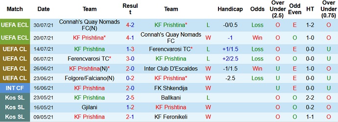 Nhận định, soi kèo Prishtina vs Bodo/Glimt, 1h00 ngày 6/8 - Ảnh 1