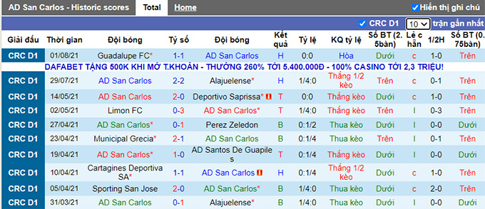 Nhận định, soi kèo San Carlos vs Perez Zeledon, 8h ngày 7/8 - Ảnh 1