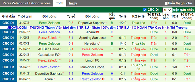 Nhận định, soi kèo San Carlos vs Perez Zeledon, 8h ngày 7/8 - Ảnh 2
