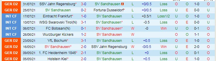 Nhận định, soi kèo Sandhausen vs RB Leipzig, 20h30 ngày 7/8 - Ảnh 1