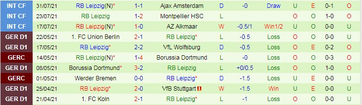 Nhận định, soi kèo Sandhausen vs RB Leipzig, 20h30 ngày 7/8 - Ảnh 2