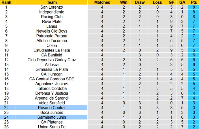 Nhận định, soi kèo Sarmiento vs Rosario Central, 5h00 ngày 7/8 - Ảnh 1