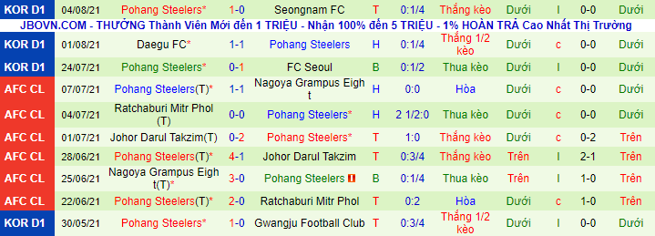 Nhận định, soi kèo Seongnam Ilhwa vs Pohang Steelers, 18h ngày 7/8 - Ảnh 3