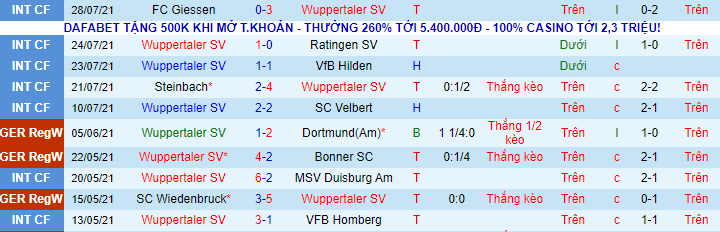 Nhận định, soi kèo Wuppertal vs Bochum, 20h30 ngày 7/8 - Ảnh 2