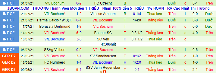 Nhận định, soi kèo Wuppertal vs Bochum, 20h30 ngày 7/8 - Ảnh 3