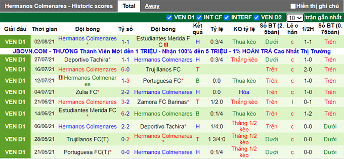 Nhận định, soi kèo Zamora vs Hermanos Colmenares, 6h ngày 7/8 - Ảnh 2