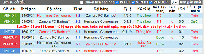 Nhận định, soi kèo Zamora vs Hermanos Colmenares, 6h ngày 7/8 - Ảnh 3