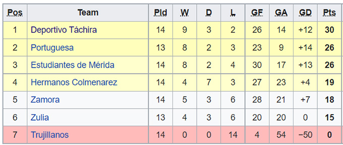 Nhận định, soi kèo Zamora vs Hermanos Colmenares, 6h ngày 7/8 - Ảnh 4