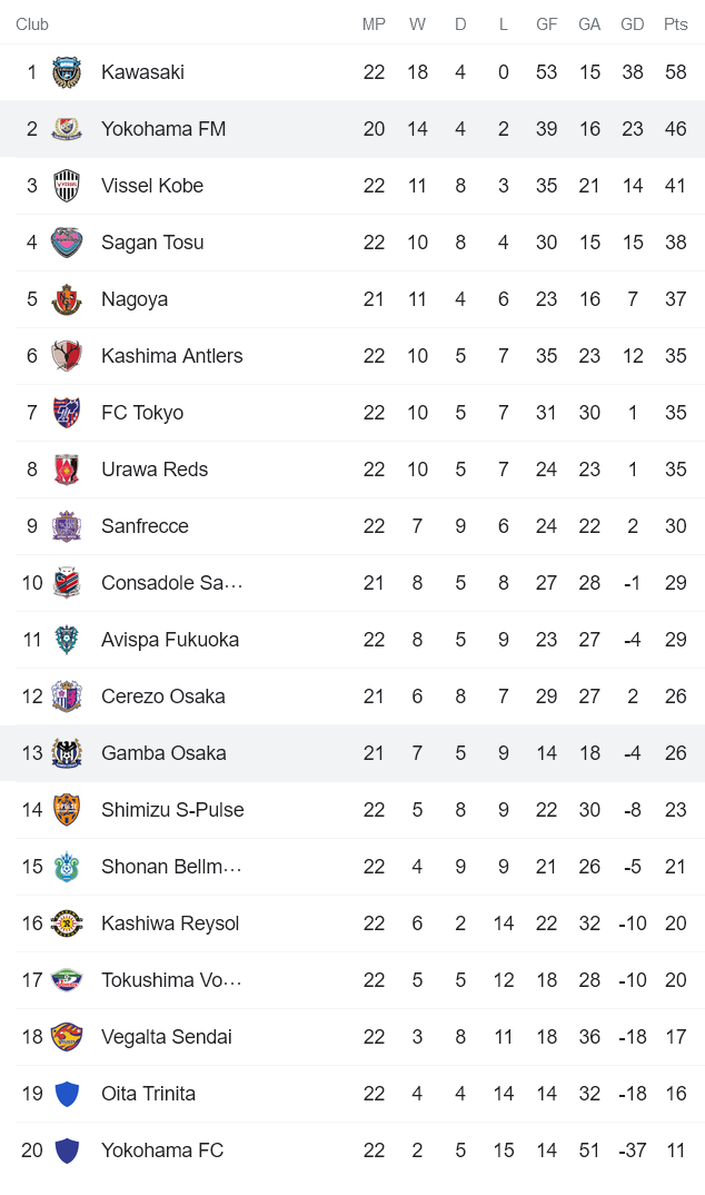 Soi kèo phạt góc Gamba Osaka vs Yokohama F Marinos, 17h ngày 6/8 - Ảnh 4