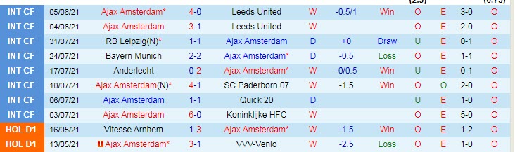 Nhận định, soi kèo Ajax vs PSV, 1h ngày 8/8 - Ảnh 1