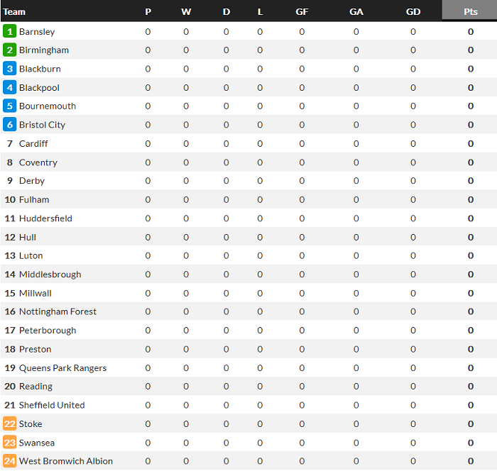 Nhận định, soi kèo Cardiff vs Barnsley, 21h ngày 7/8 - Ảnh 4