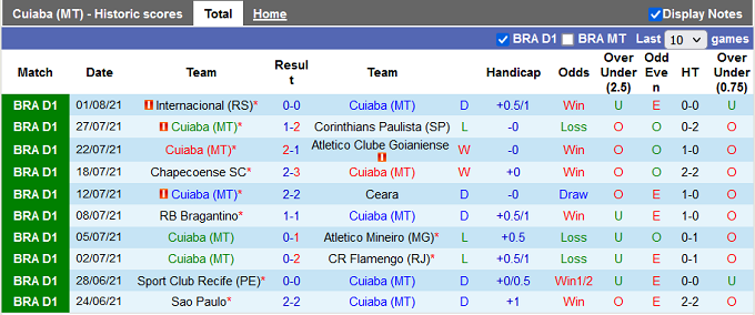 Nhận định, Soi kèo Cuiaba vs Bahia, 07h00 ngày 08/08 - Ảnh 1