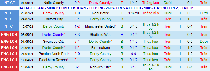 Nhận định, soi kèo Derby County vs Huddersfield, 21h ngày 7/8 - Ảnh 2