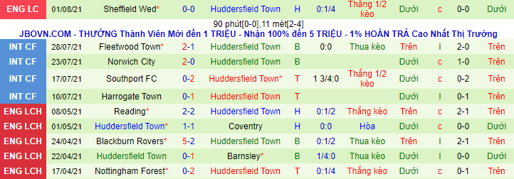 Nhận định, soi kèo Derby County vs Huddersfield, 21h ngày 7/8 - Ảnh 3