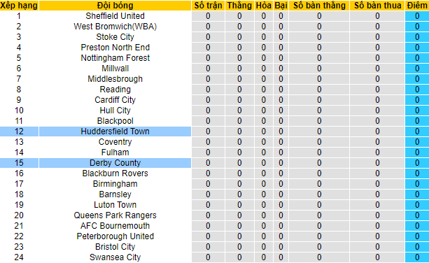 Nhận định, soi kèo Derby County vs Huddersfield, 21h ngày 7/8 - Ảnh 4