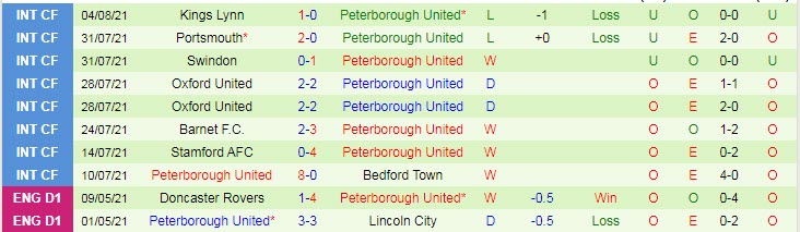 Nhận định, soi kèo Luton Town vs Peterborough, 21h ngày 7/8 - Ảnh 2