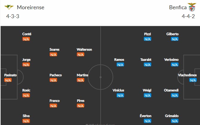 Nhận định, soi kèo Moreirense vs Benfica, 0h ngày 8/8 - Ảnh 5