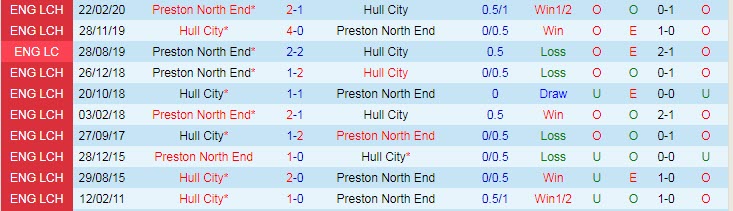 Nhận định, soi kèo Preston vs Hull, 21h ngày 7/8 - Ảnh 3
