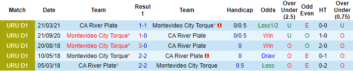 Nhận định, soi kèo River Plate vs Montevideo, 1h ngày 8/8 - Ảnh 3