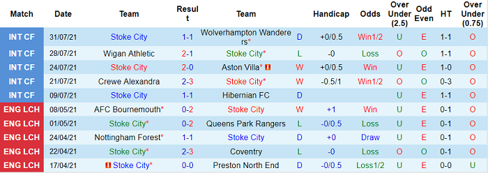 Nhận định, soi kèo Stoke vs Reading, 21h ngày 7/8 - Ảnh 1