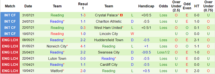 Nhận định, soi kèo Stoke vs Reading, 21h ngày 7/8 - Ảnh 2