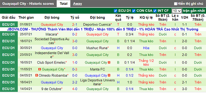 Nhận định, soi kèo Barcelona vs Guayaquil, 8h ngày 8/8 - Ảnh 2