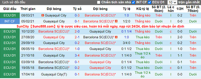 Nhận định, soi kèo Barcelona vs Guayaquil, 8h ngày 8/8 - Ảnh 3