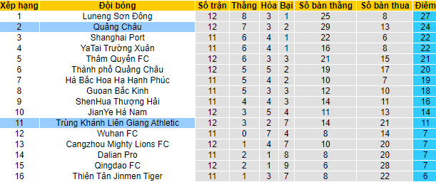 Nhận định, soi kèo Chongqing Lifan vs Guangzhou Evergrande, 19h ngày 8/8 - Ảnh 4
