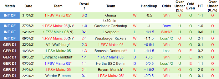 Nhận định, soi kèo Elversberg vs Mainz, 20h30 ngày 8/8 - Ảnh 2