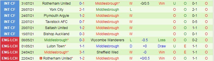 Nhận định, soi kèo Fulham vs Middlesbrough, 19h30 ngày 9/8 - Ảnh 2