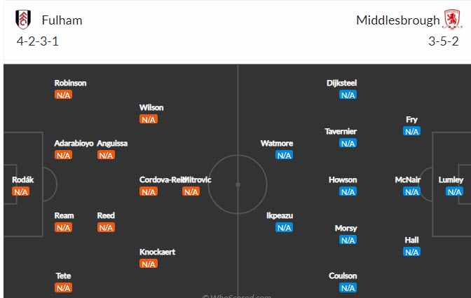 Nhận định, soi kèo Fulham vs Middlesbrough, 19h30 ngày 9/8 - Ảnh 4
