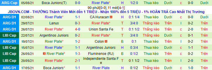 Nhận định, soi kèo Godoy Cruz vs River Plate, 6h15 ngày 8/8 - Ảnh 3