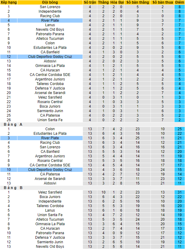 Nhận định, soi kèo Godoy Cruz vs River Plate, 6h15 ngày 8/8 - Ảnh 4