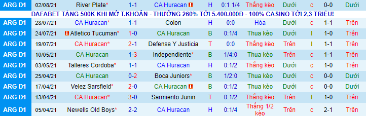 Nhận định, soi kèo Huracan vs Lanus, 4h ngày 8/8 - Ảnh 2