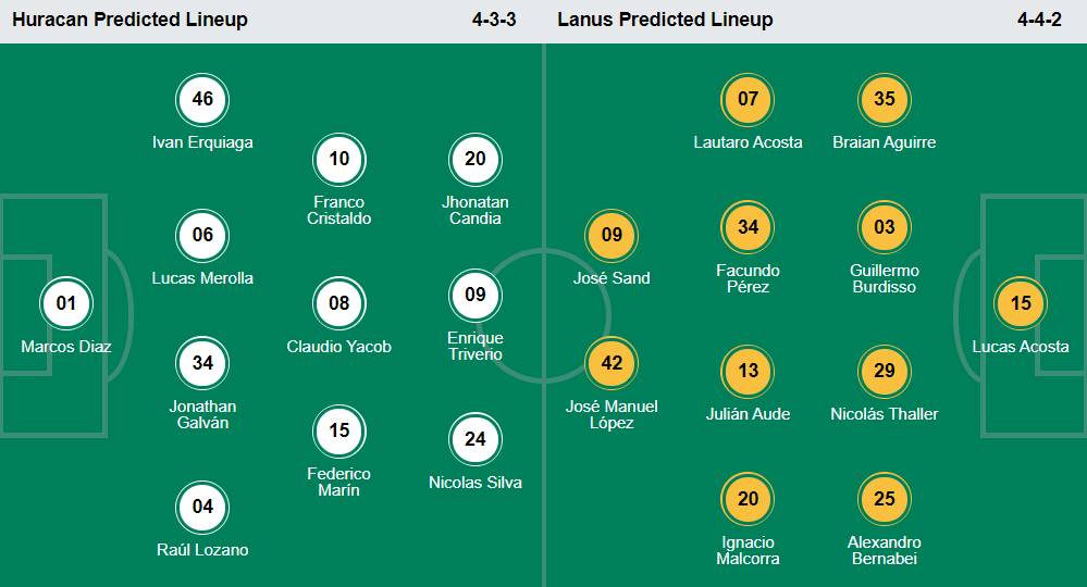 Nhận định, soi kèo Huracan vs Lanus, 4h ngày 8/8 - Ảnh 5