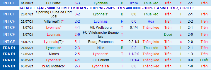 Nhận định, soi kèo Lyon vs Brest, 22h ngày 7/8 - Ảnh 2