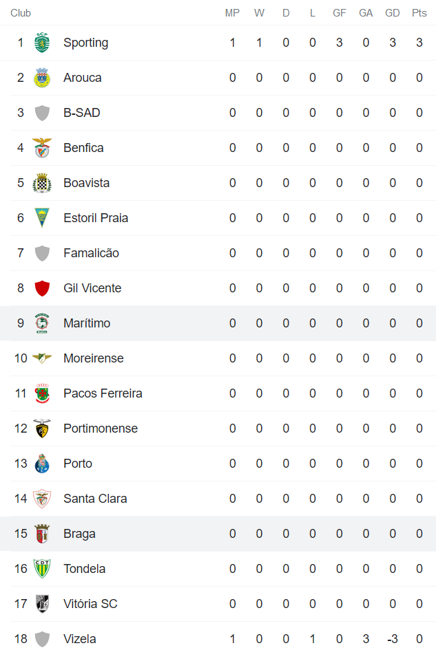 Nhận định, soi kèo Maritimo vs Braga, 2h30 ngày 8/8 - Ảnh 4