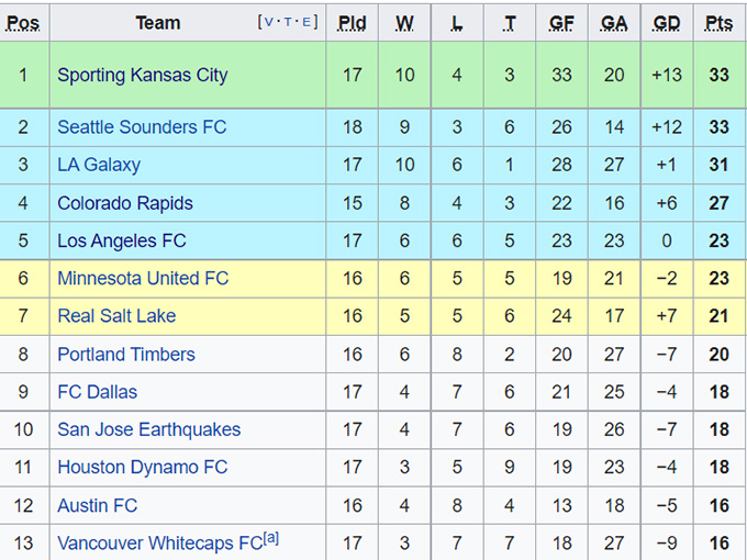 Nhận định, soi kèo Minnesota vs Houston Dynamo, 7h07 ngày 8/8 - Ảnh 4