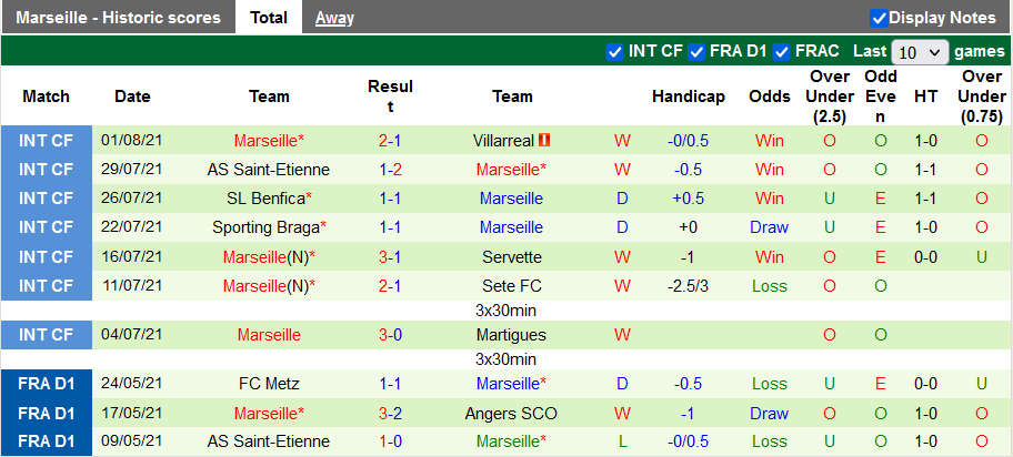 Nhận định, soi kèo Montpellier vs Marseille, 01h45 ngày 09/08 - Ảnh 2