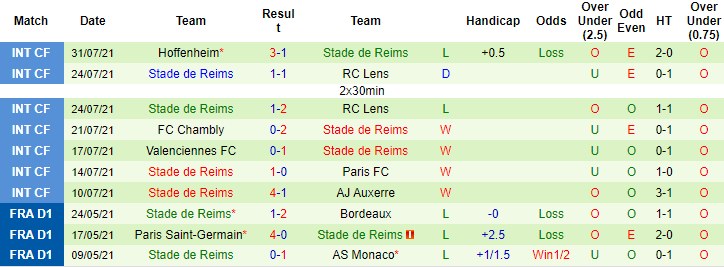 Nhận định, soi kèo Nice vs Reims, 20h ngày 8/8 - Ảnh 2
