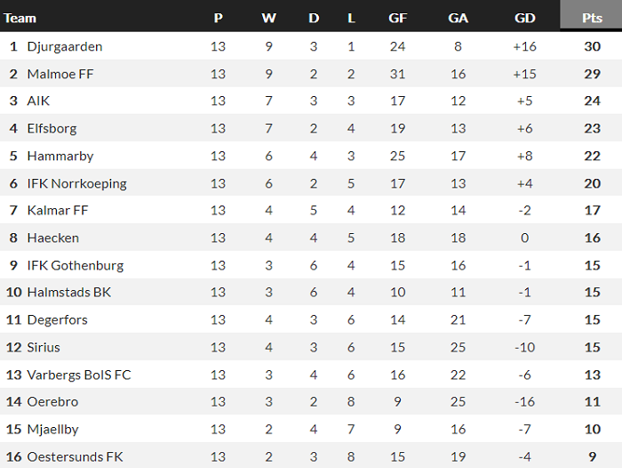 Nhận định, soi kèo Orebro vs Mjallby, 22h30 ngày 7/8 - Ảnh 4