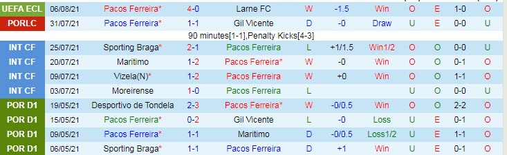Nhận định, soi kèo Paços Ferreira vs Famalicão, 2h30 ngày 9/8 - Ảnh 1