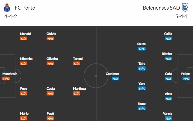Nhận định, soi kèo Porto vs Belenenses, 0h ngày 9/8 - Ảnh 4