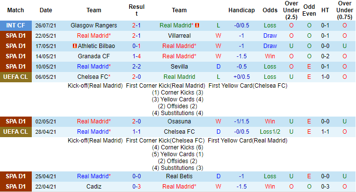 Nhận định, soi kèo Real Madrid vs AC Milan, 23h30 ngày 8/8 - Ảnh 1