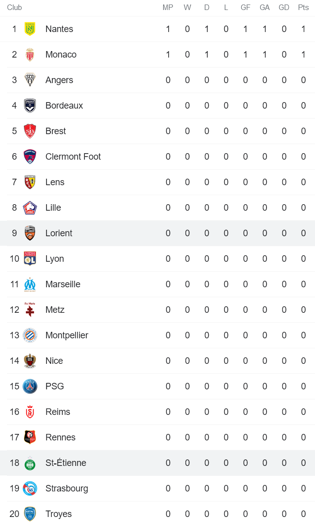 Nhận định, soi kèo Saint-Etienne vs Lorient, 20h ngày 8/8 - Ảnh 4