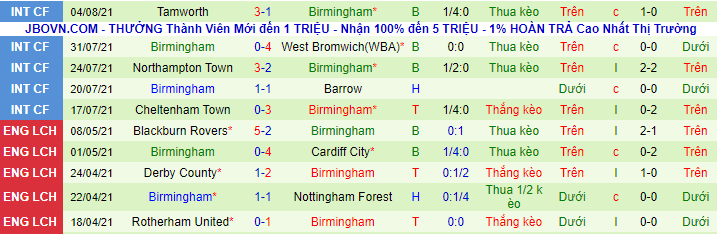 Nhận định, soi kèo Sheffield United vs Birmingham, 2h ngày 8/8 - Ảnh 3