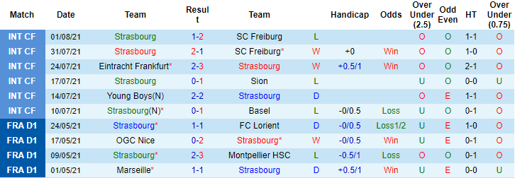 Nhận định, soi kèo Strasbourg vs Angers, 20h ngày 8/8 - Ảnh 1