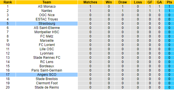 Nhận định, soi kèo Strasbourg vs Angers, 20h ngày 8/8 - Ảnh 5