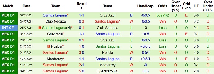 Nhận định, soi kèo Tigres UANL vs Santos Laguna, 9h00 ngày 8/8 - Ảnh 4